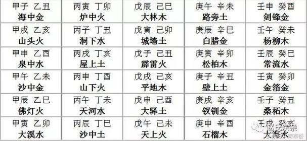生辰八字起名打分真假