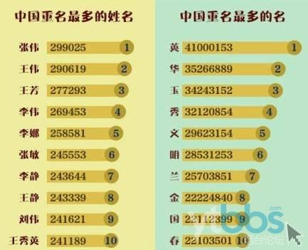为什么要避免使用几辈人的名字？