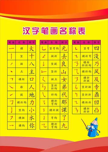 起名字看笔画数还是五行