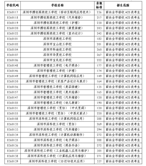 中职民办学校