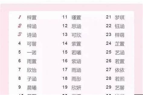 姚姓男孩免费取名字大全
