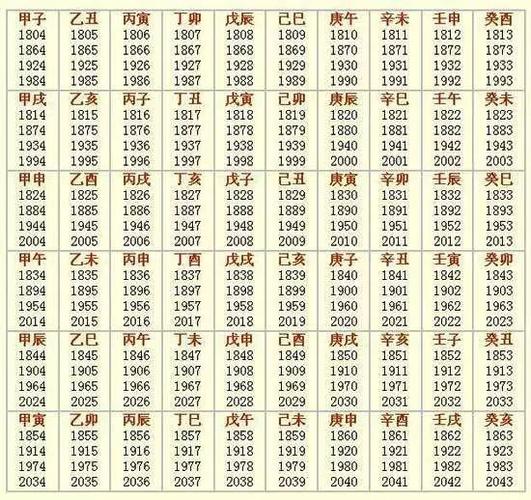 宝宝名字生辰八字免费测试
