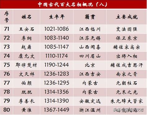 网名八字起名大全