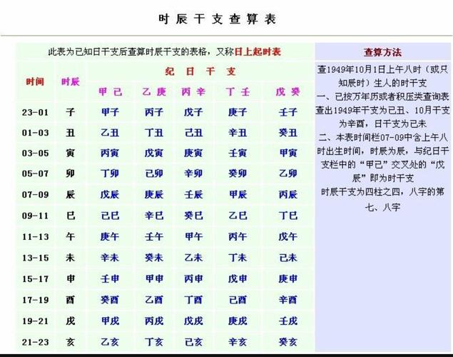 起名字和出生的时辰有关吗