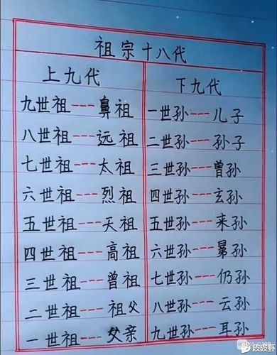 窦姓起名窦姓名字大全