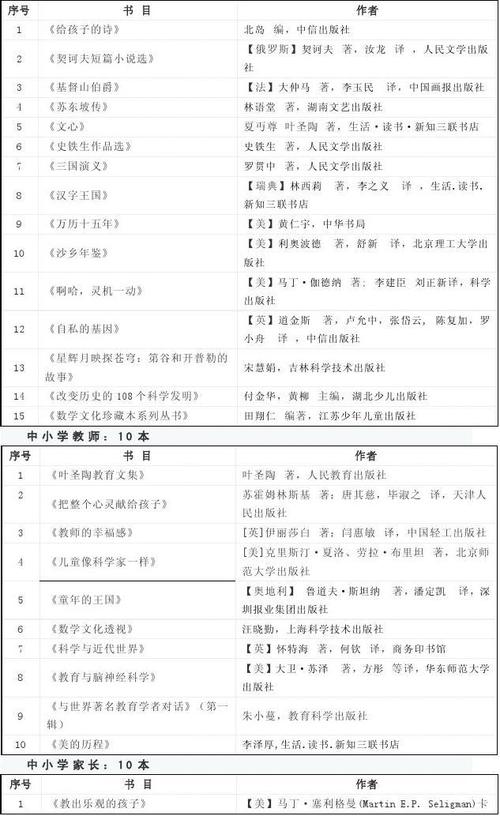 起名字参考哪些书籍比较好
