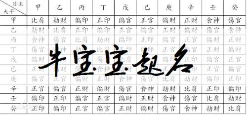 高氏起名男孩名字大全