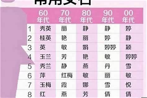 姓陈给小孩怎么起名好听点