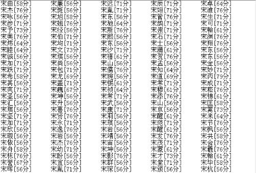 姓孙的男孩名字大全集