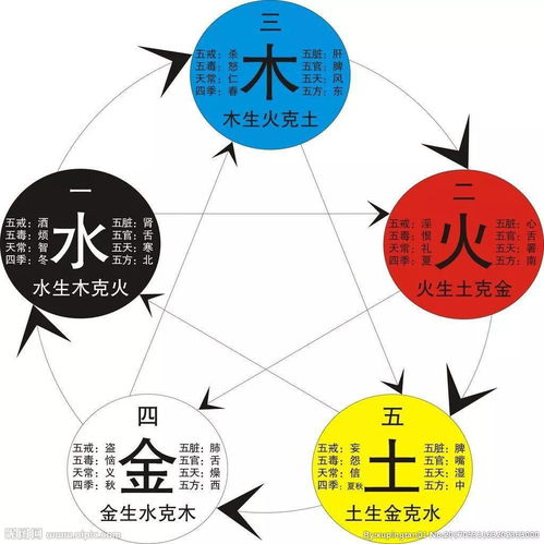 五行缺金起名用什么字
