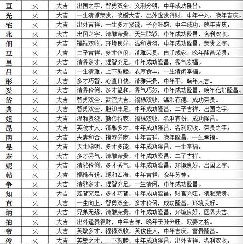 五行属火的男孩起名用的字有哪些