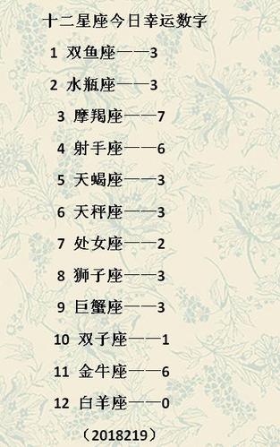 2021年12星座每月运势详解