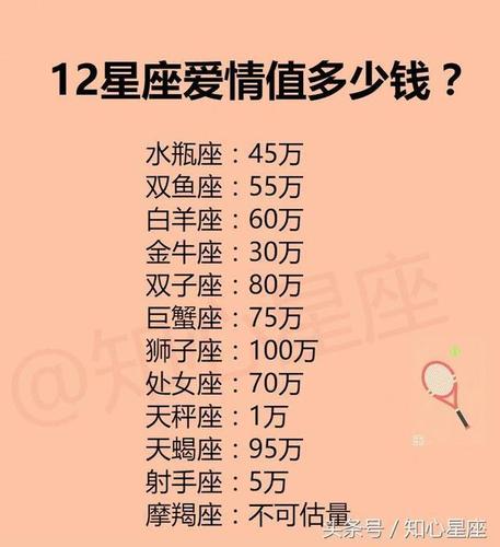 十二星座爱一个人的爱你的表现