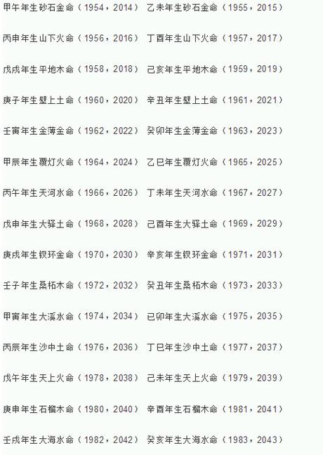 五行八字名字测试