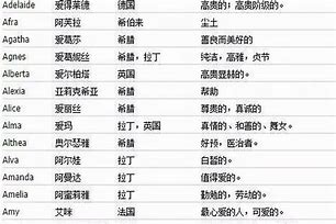 中国起名的浪漫