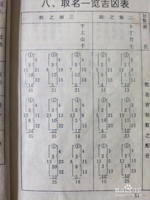 名字的五格数理重要吗