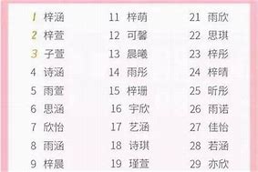 取名逸的含义