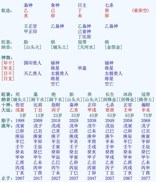 生辰八字算命术语